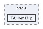 src/test-suite/oracle/FA_llvm17_p