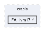 src/test-suite/oracle/FA_llvm17_f