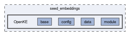 seed_embeddings/OpenKE