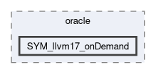 src/test-suite/oracle/SYM_llvm17_onDemand