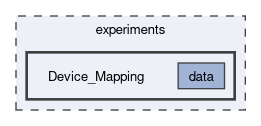 experiments/Device_Mapping