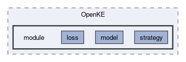 seed_embeddings/OpenKE/module