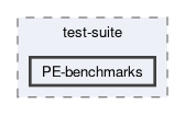 src/test-suite/PE-benchmarks