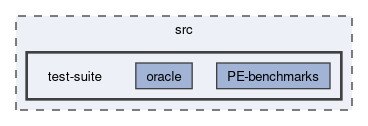 src/test-suite