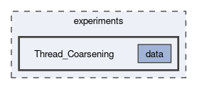 experiments/Thread_Coarsening