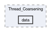 experiments/Thread_Coarsening/data