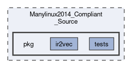 Manylinux2014_Compliant_Source/pkg