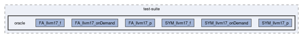 src/test-suite/oracle