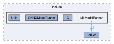 include/MLModelRunner