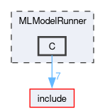 MLModelRunner/C