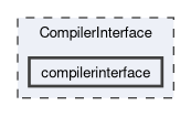 CompilerInterface/compilerinterface