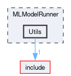 MLModelRunner/Utils