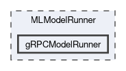 MLModelRunner/gRPCModelRunner